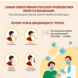 Вакцинация грипп - плакат